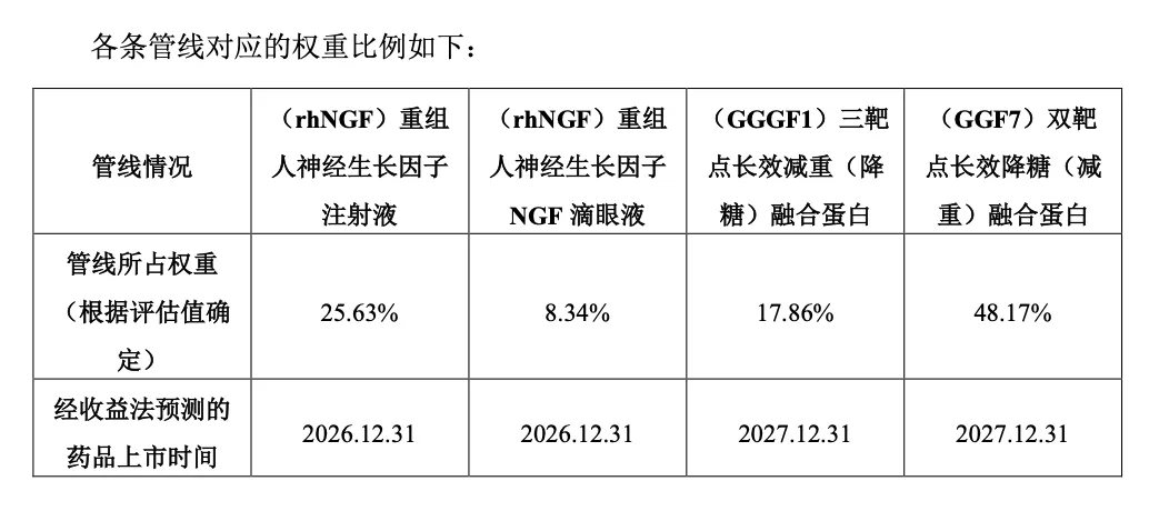 泰格医药：出售参股公司礼新医药股权 对价约3411万美元