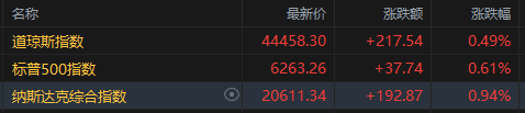 恒指期货夜盘收涨0.94%，报24674点