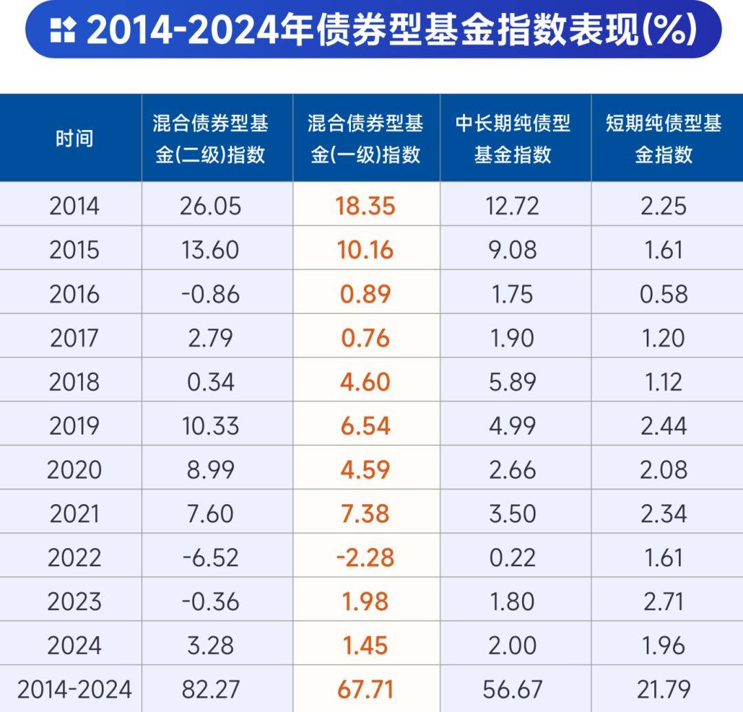 国债期货开盘多数下跌，30年期主力合约跌0.08%