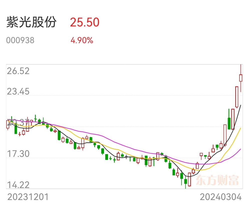紫光股份成立健康科技公司 含多项AI业务