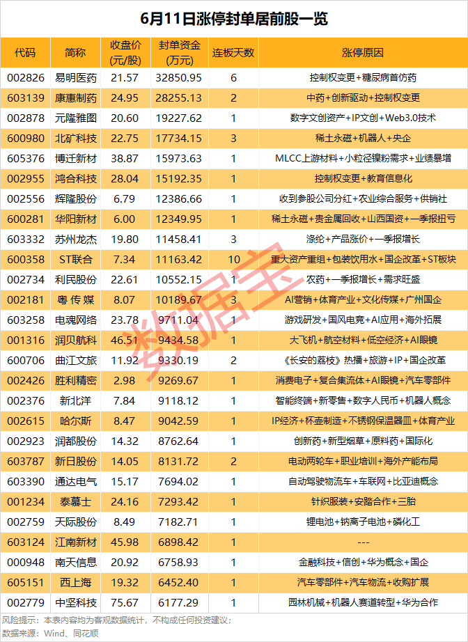 揭秘涨停 | PCB多股涨停！
