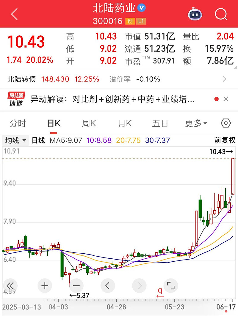 7月17日涨停股：17股封单资金超1亿元