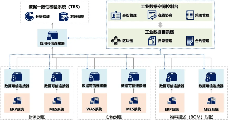 “链”动未来 数智赋能——从链博会看数字科技发展新趋势