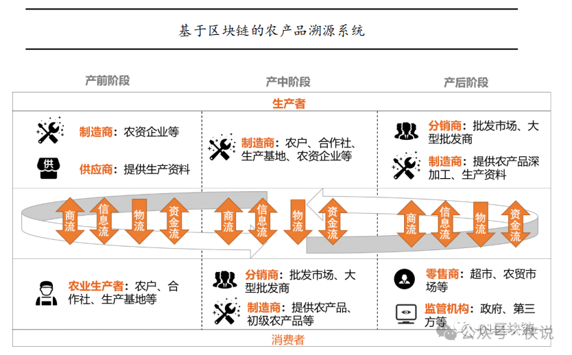恒华科技：公司暂不涉及RWA业务