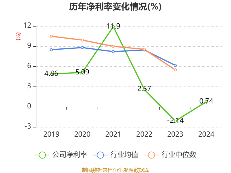 金安国纪：覆铜板产品是电子行业的基础材料，广泛用于家电、计算机、照明、汽车、通讯等细分电子行业