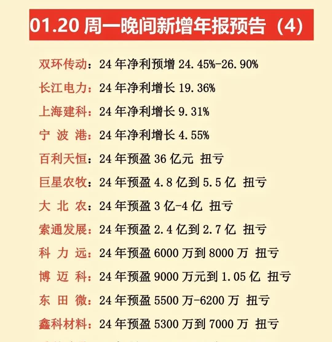 科创板股业绩快报抢先看：1股2025年上半年营收利润双增长