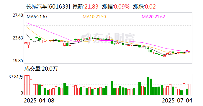 柘中股份：7月18日召开董事会会议