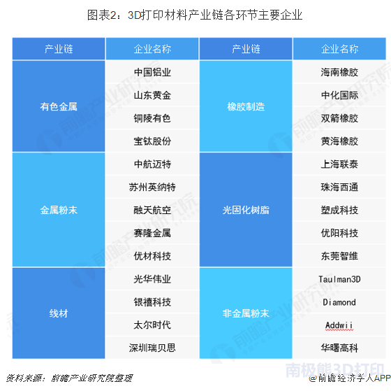 屹通新材：公司在3D打印金属粉体领域有相关研发，目前尚未批量投产