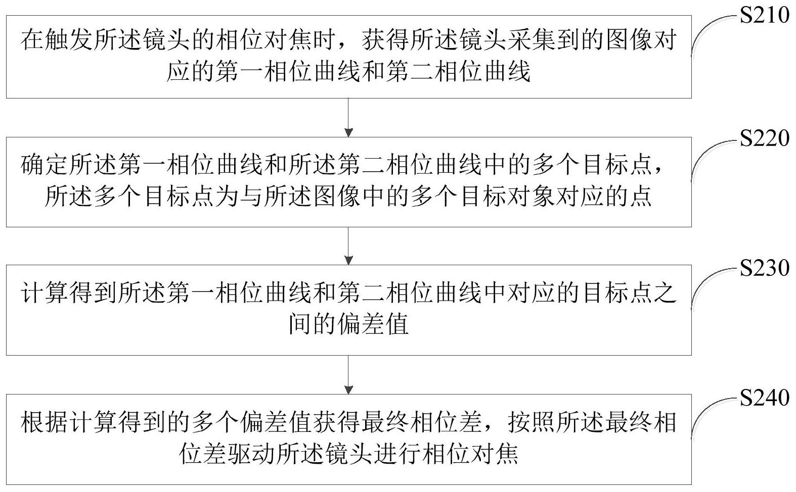 美的集团获得发明专利授权：“目标检测方法、装置、电子设备以及存储介质”