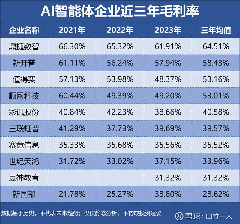 中亦科技：公司自研的AI Agent智能体已集成于公司智能运维产品体系，并在金融等行业实现初步应用