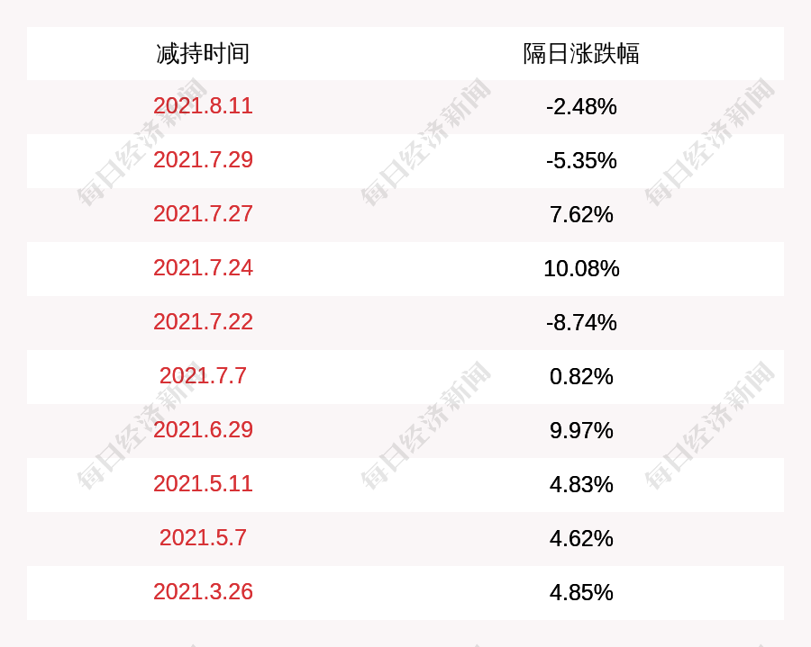 华大九天：国家集成电路产业投资基金计划减持公司股份不超过约271万股