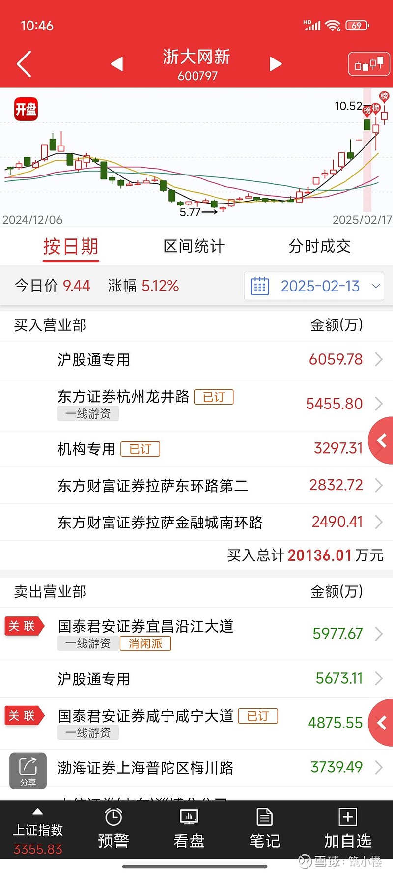 万里扬：公司董事和高级管理人员持有的公司股份未减持