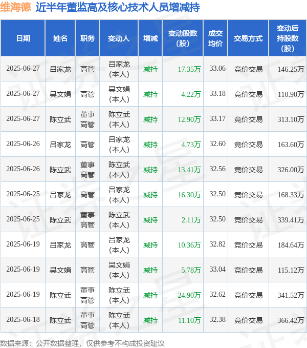 华大九天：国家集成电路产业投资基金计划减持公司股份不超过约271万股
