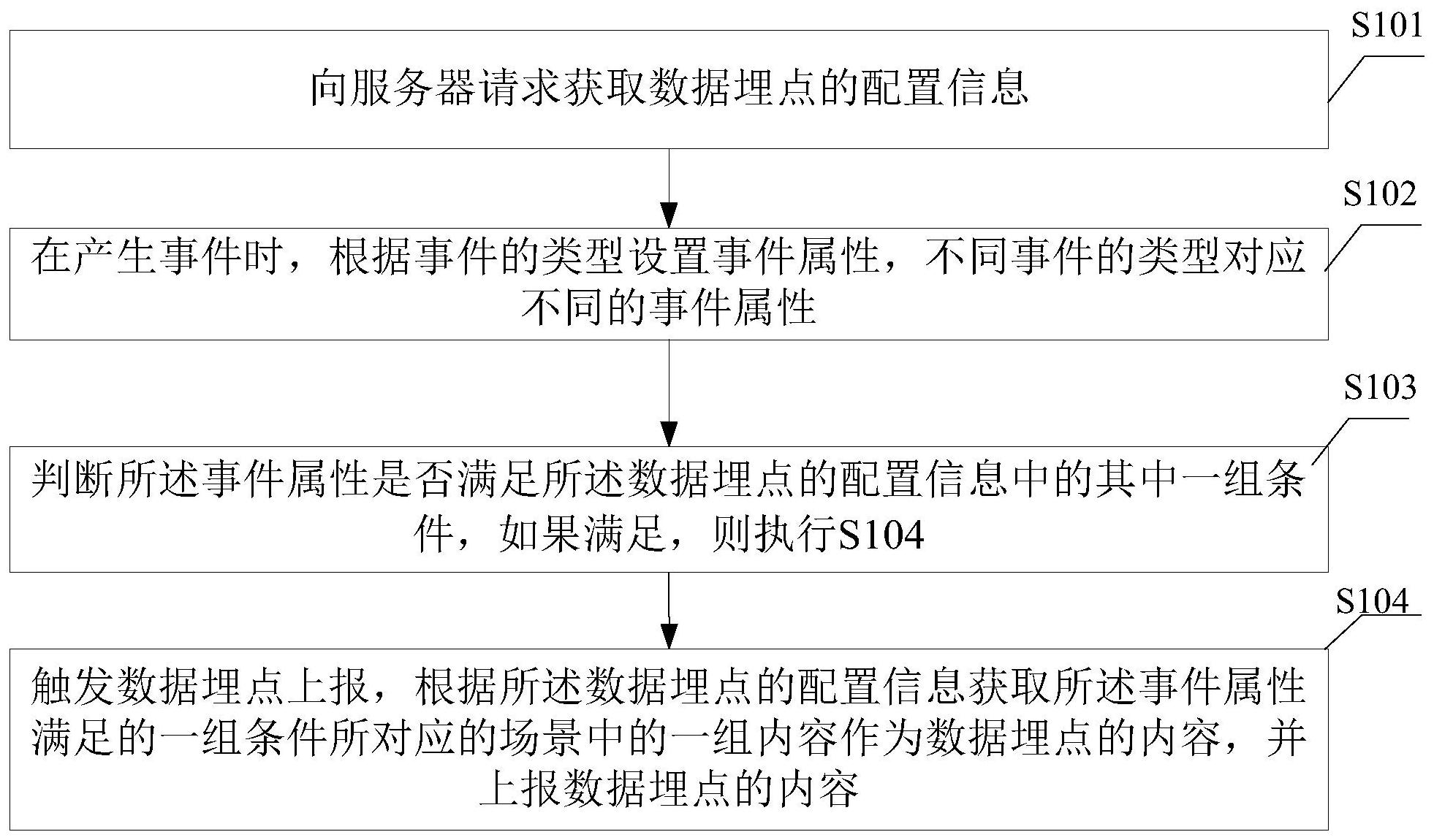 中信银行获得发明专利授权：“一种软件性能评估方法、装置、设备及可读存储介质”
