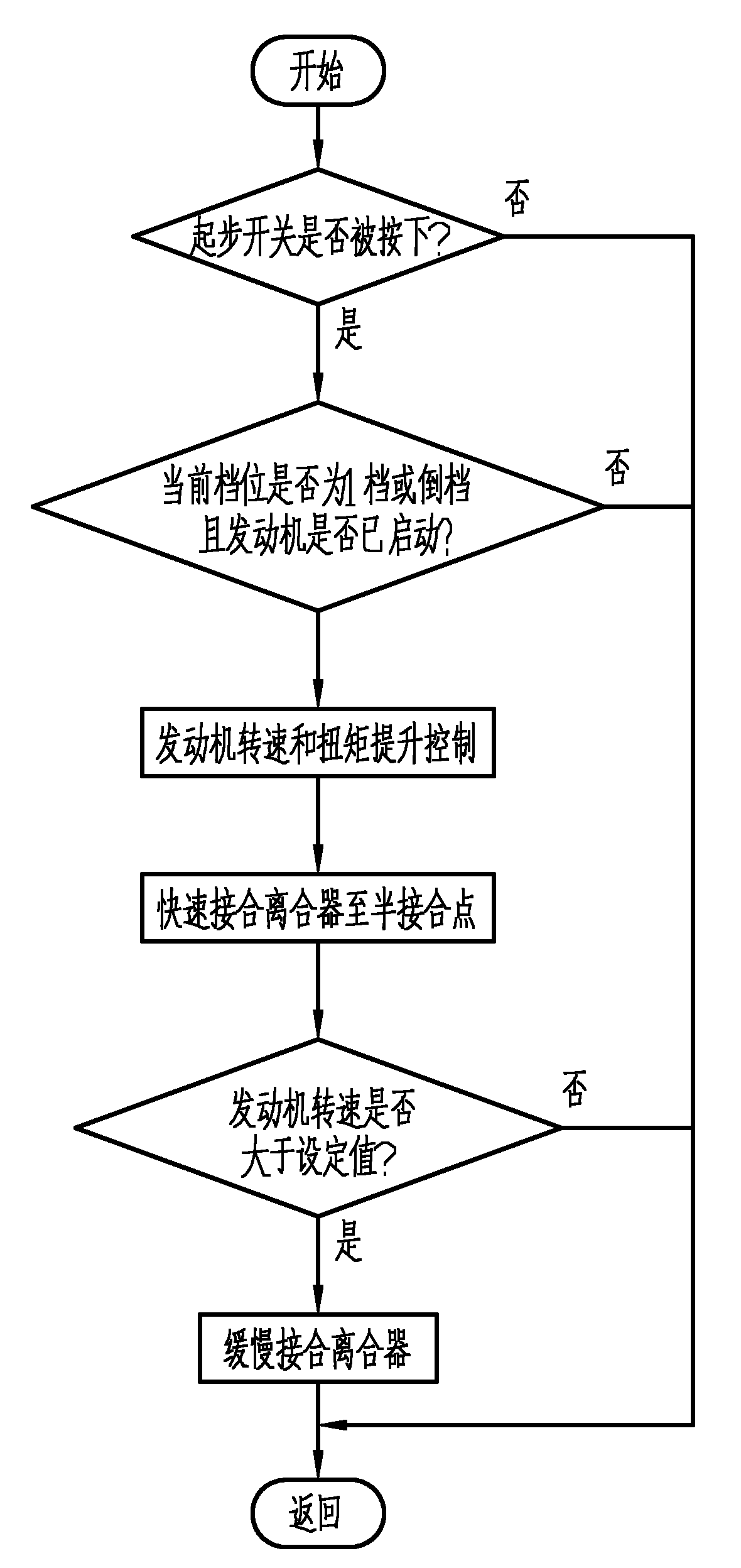 潍柴动力获得发明专利授权：“一种识别离合器开关信号的方法及装置”