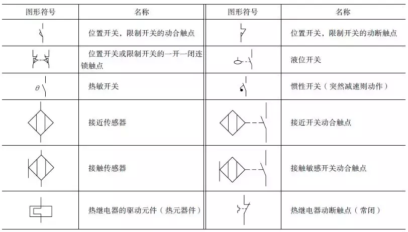 潍柴动力获得发明专利授权：“一种识别离合器开关信号的方法及装置”