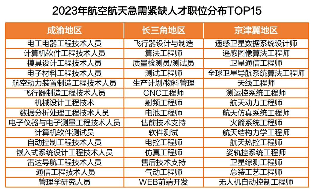 国家航天局：加强商业航天项目质量监督管理