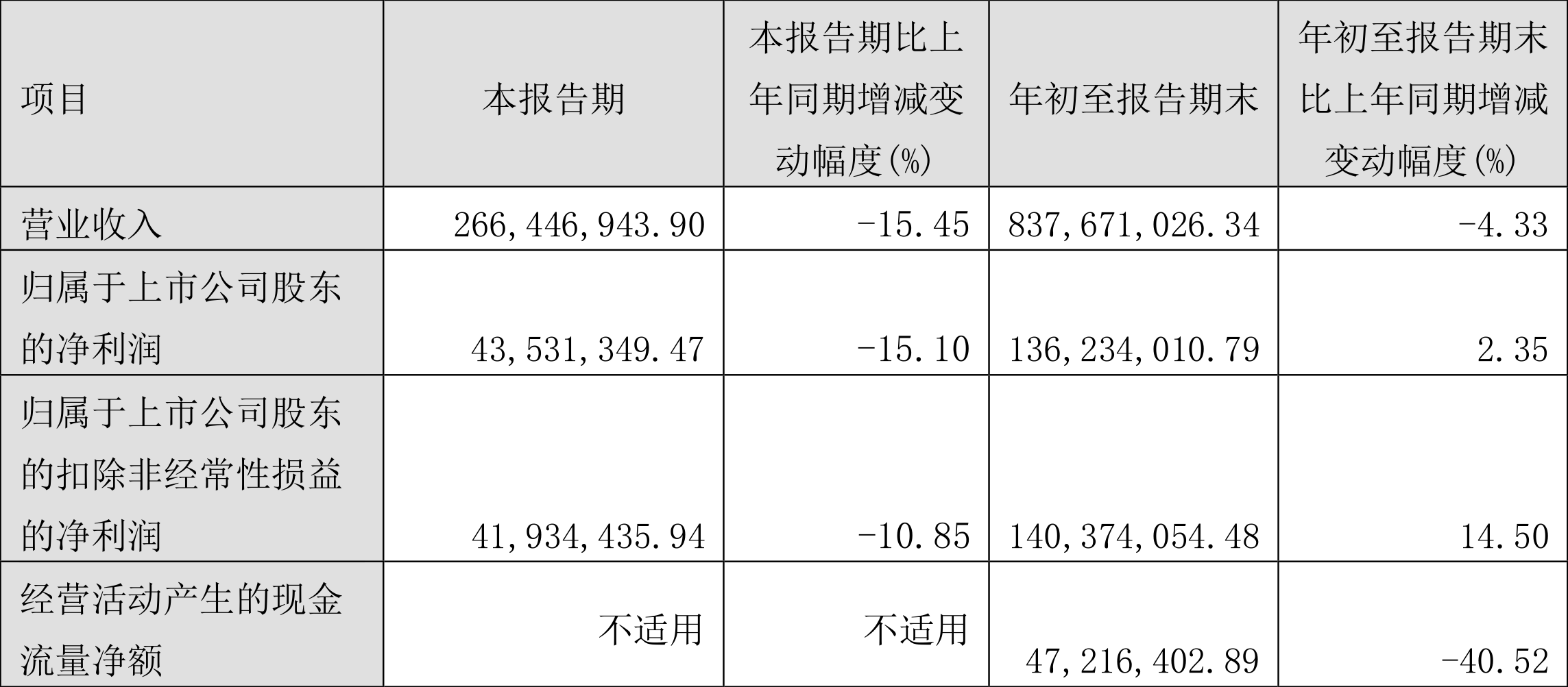 福成股份：已采取应有核查方式并向监管机构报备