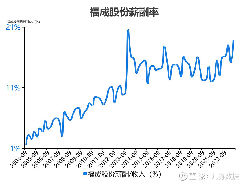 福成股份：已采取应有核查方式并向监管机构报备