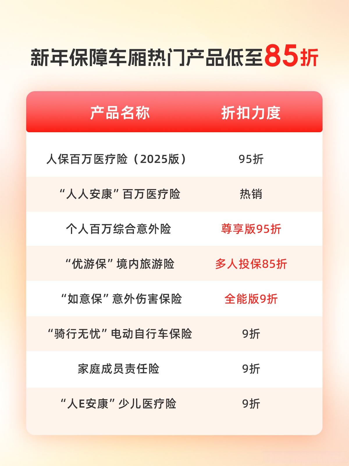 人保车险   品牌优势——快速了解燃油汽车车险,保险有温度_2025年润肤露行业：功效护肤+智能诊断+个性化服务