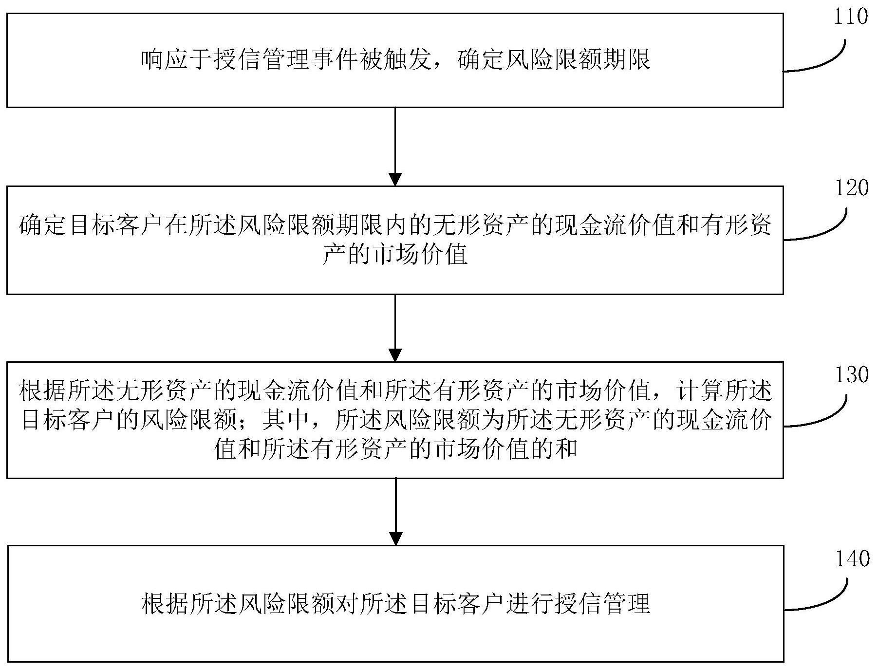 建设银行获得发明专利授权：“用户积分处理方法、装置、设备、介质和程序产品”