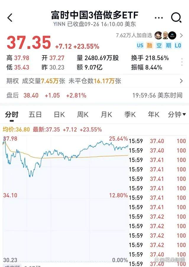 388亿元！韩国股民扫货中国资产！买了哪些股？