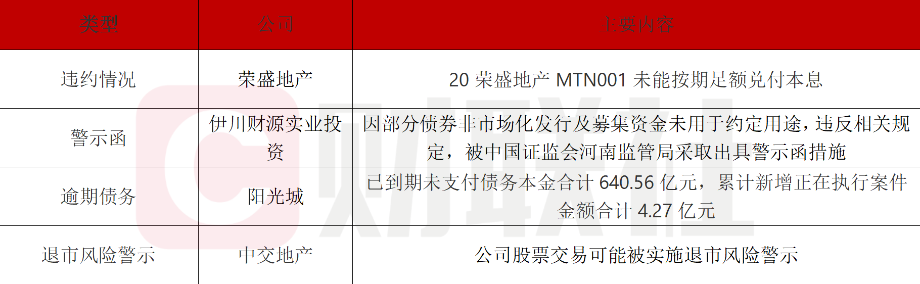 债市日报：7月22日