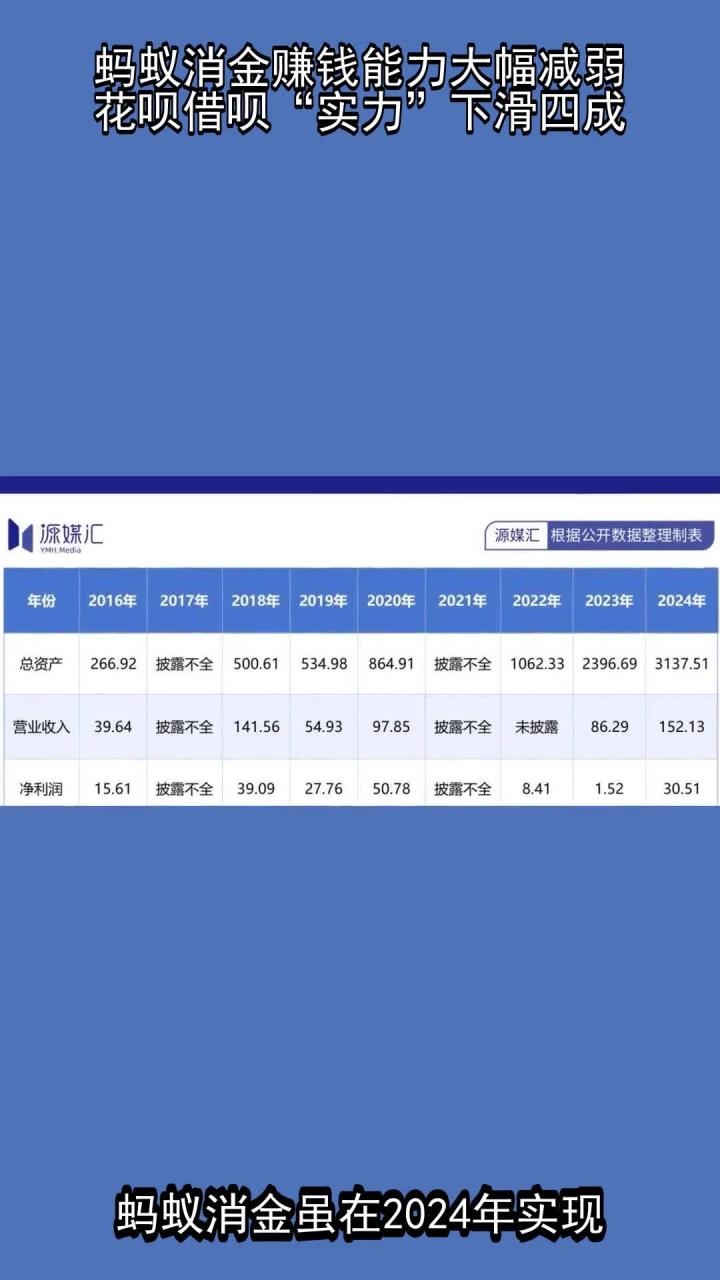 蚂蚁消金三项AI应用入选《重庆金融业AI创新应用场景能力清单》
