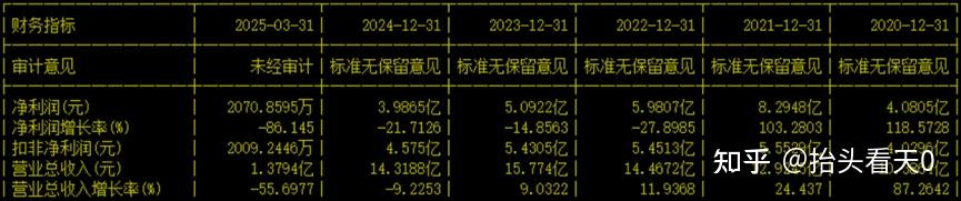 “鞋王”王振滔18.51亿“卖身”康华生物，后者净利三连降，逾7亿对赌悬顶