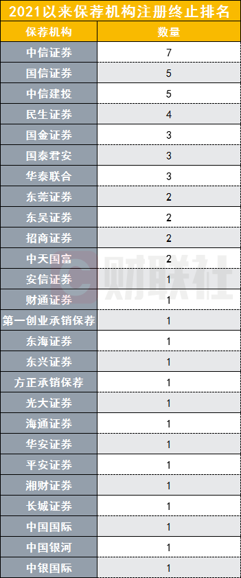 国信证券助力东莞证券成功发行首单科技创新公司债券