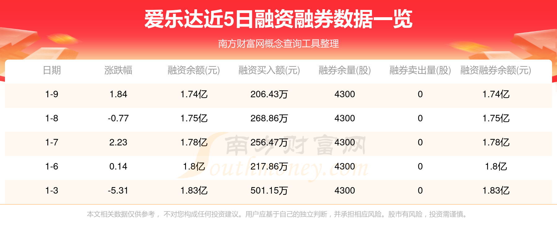 富乐德：截至2025年7月18日收盘公司股东人数为36,473户