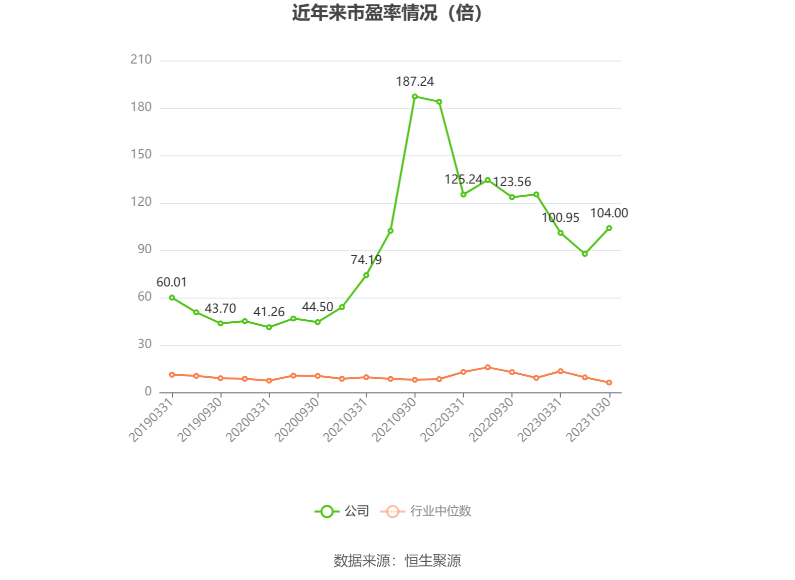 西藏城投：市场环境或行业政策没有发生重大调整