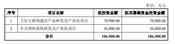 广电计量：拟定增募资不超13亿元 用于航空装备测试平台等项目