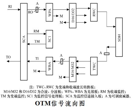 长川科技获得发明专利授权：“用于幅度带宽补偿的滤波器系数确定方法、补偿方法、装置和设备”