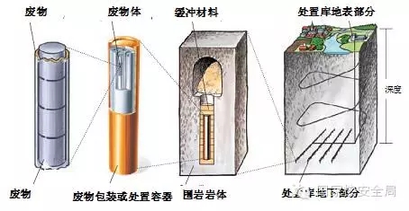 中国广核获得发明专利授权：“乏燃料贮运容器多功能台架及其工作方法”
