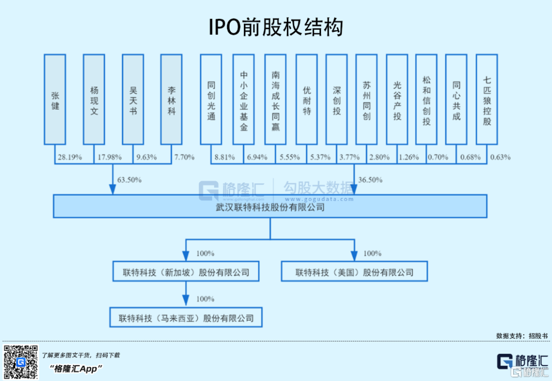 联特科技获得发明专利授权：“长距离传纤测试链路检管方法、存储介质及计算机设备”