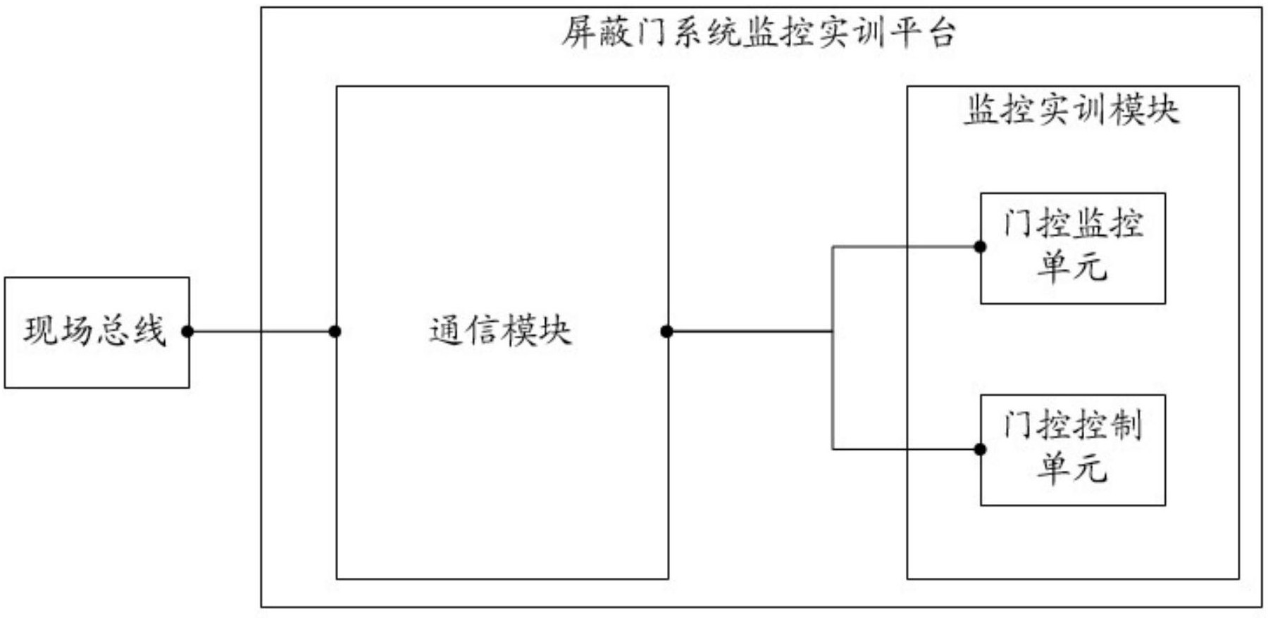 地铁设计获得发明专利授权：“一种地铁车站屏蔽门安装系统及其施工方法”