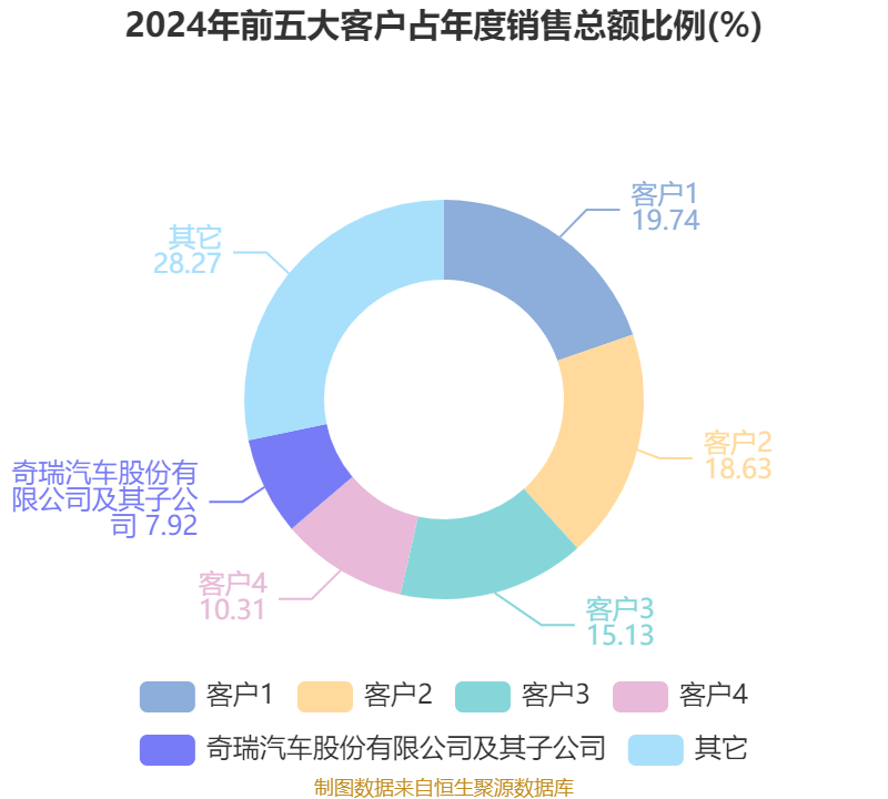 毓恬冠佳：2025年6月30日公司股东户数为15,190