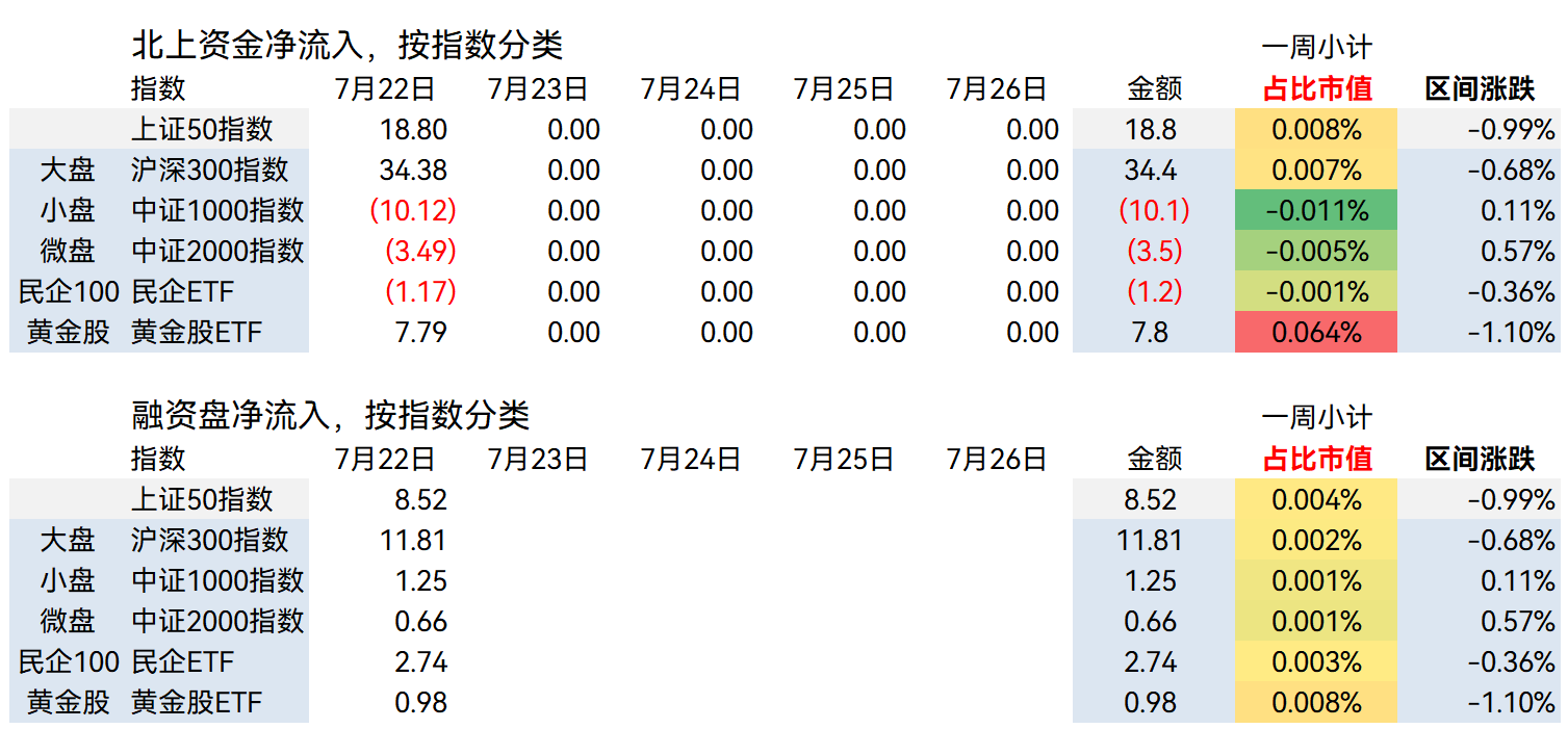 7月22日电子、医药生物、电力设备等行业融资净买入额居前