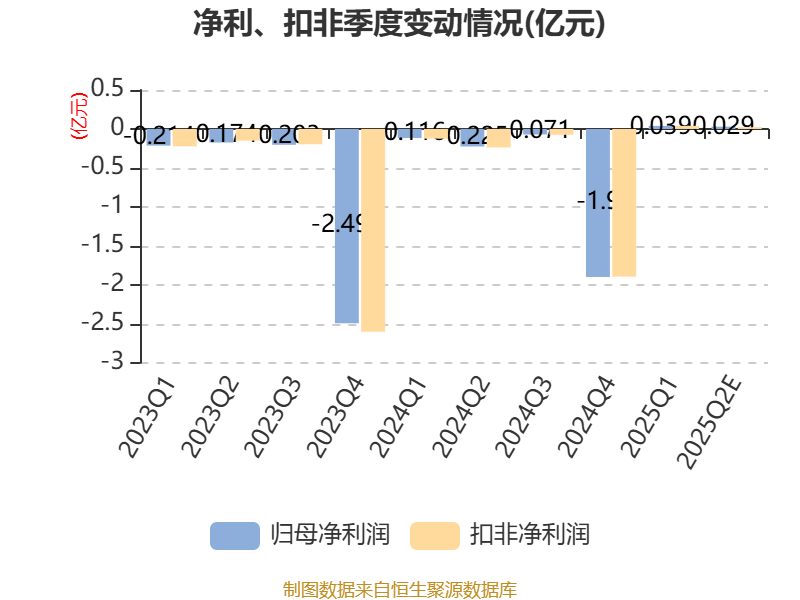 韩建河山龙虎榜：营业部净卖出642.55万元