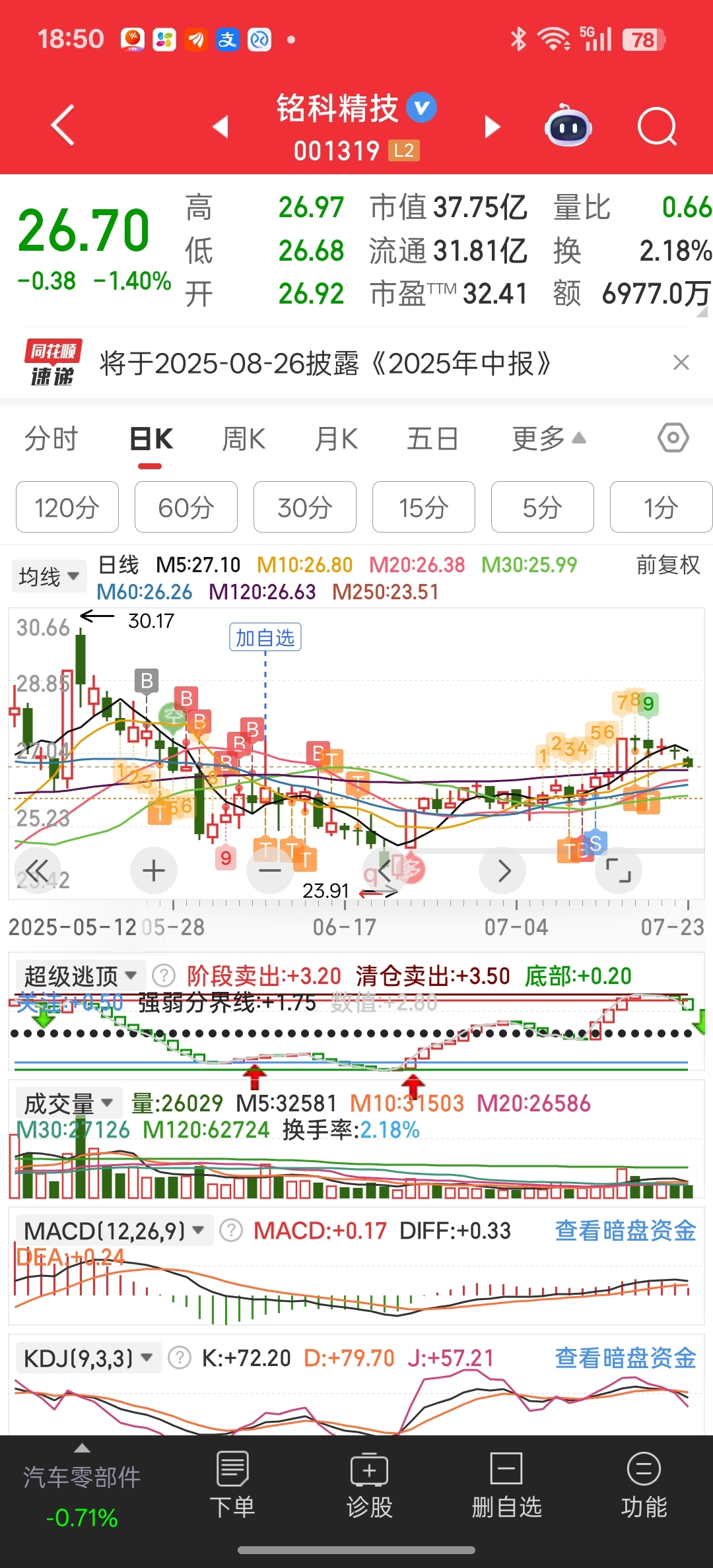 设研院董秘莫杰减持1.76万股，减持金额14.41万元