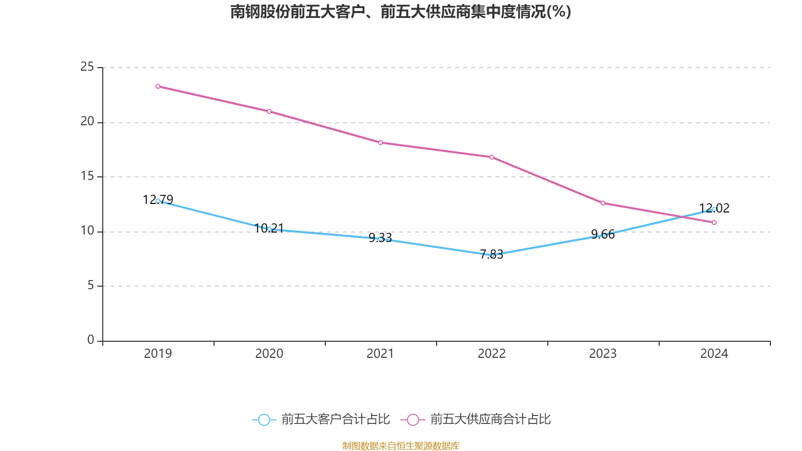 图南股份：截止2025年7月18日在册股东人数约1.69万户
