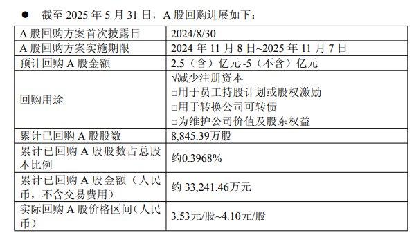 太龙药业：坚持聚焦主业并开展股份回购等工作