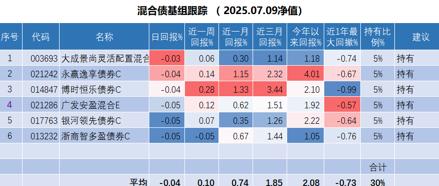 以债筑底以股增强 绩优“固收+”基金受青睐