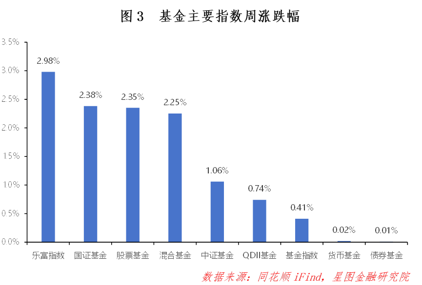 首例出炉！A股打新巨变：获配比例差距扩大至10倍