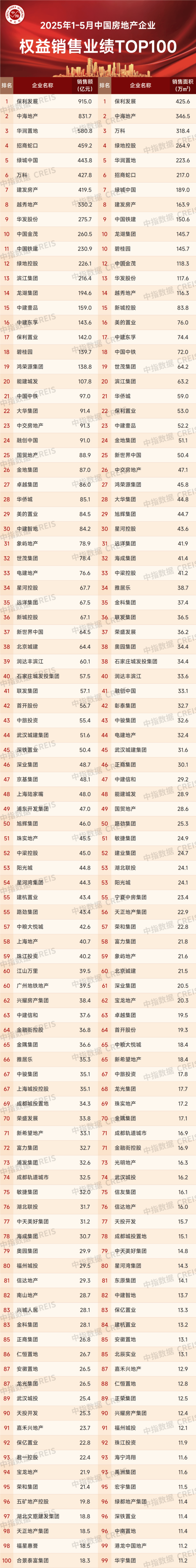 2025年中国上市公司百强榜发布 北京利润份额抢眼