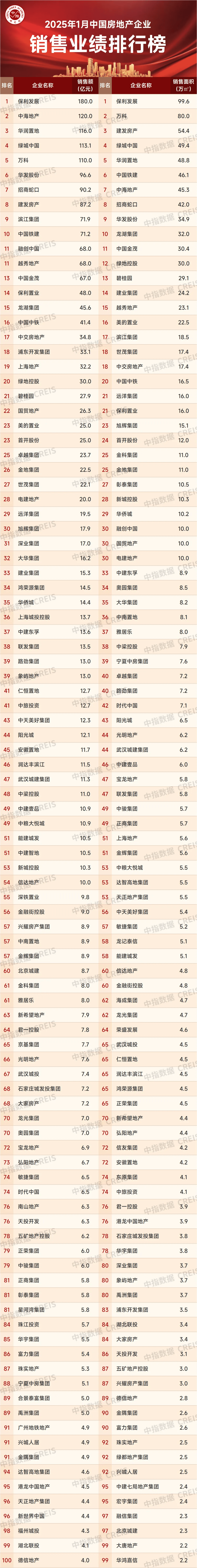 2025年中国上市公司百强榜发布 北京利润份额抢眼