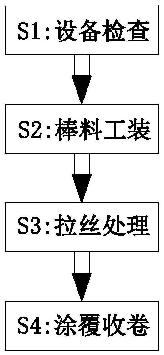 欧克科技获得发明专利授权：“一种锂电隔膜涂覆装置”