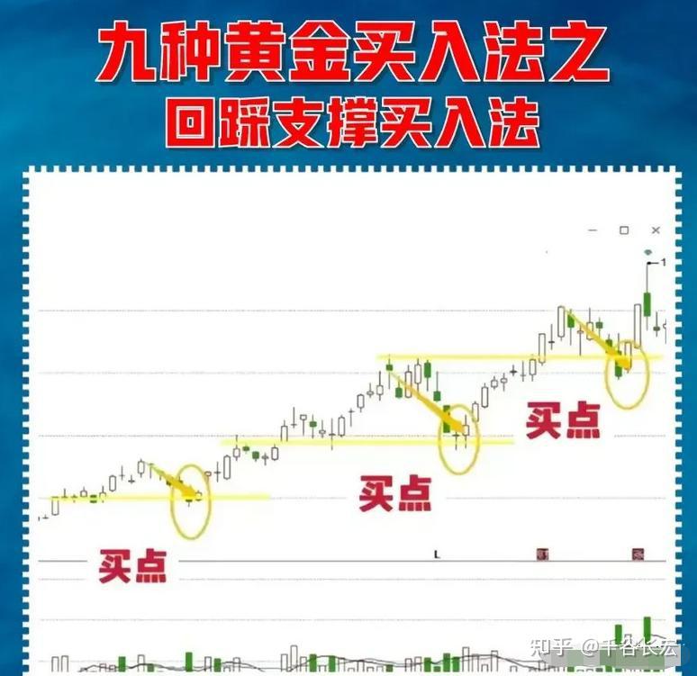 101股筹码连续3期集中