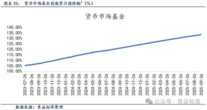 中资离岸债风控周报（10月13日至17日 ）：一级市场发行回暖 二级市场多数上涨